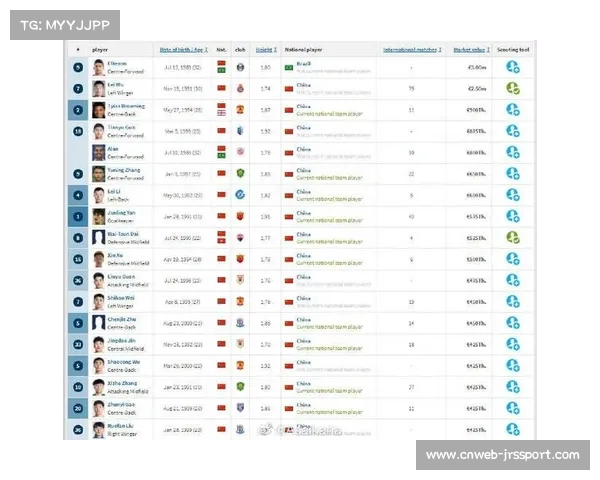 现阶段实时球员身价波动数据接入 激活了赛事数字化平台交互属性